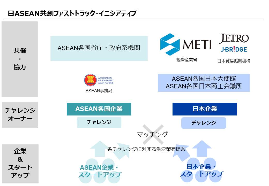 タイ王国において日本企業・スタートアップ・中小企業の海外での