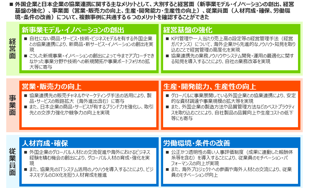 外国企業との協業により経営力を強化！さらなる成長のヒントが
