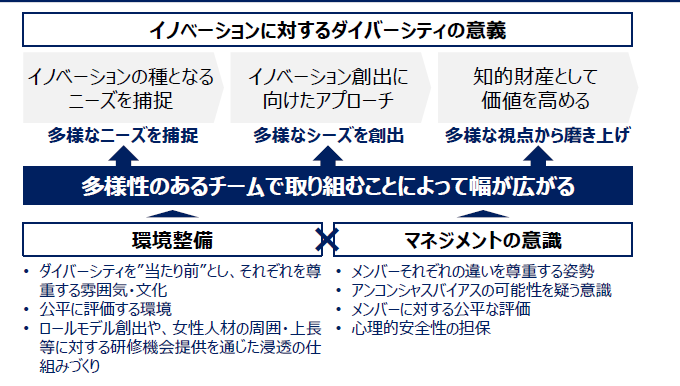 イノベーション創出の促進を狙うマネジメント層の方必見！「知財エコ