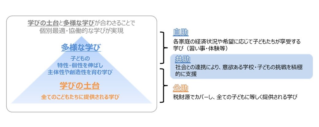 イノベーション創出のための学びと社会連携推進に関する研究会 報告書