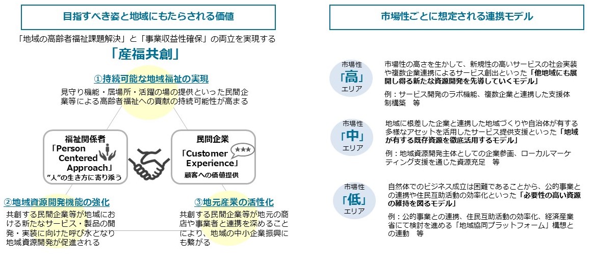 高齢者・介護関連サービス産業振興に関する戦略検討会」の取りまとめを