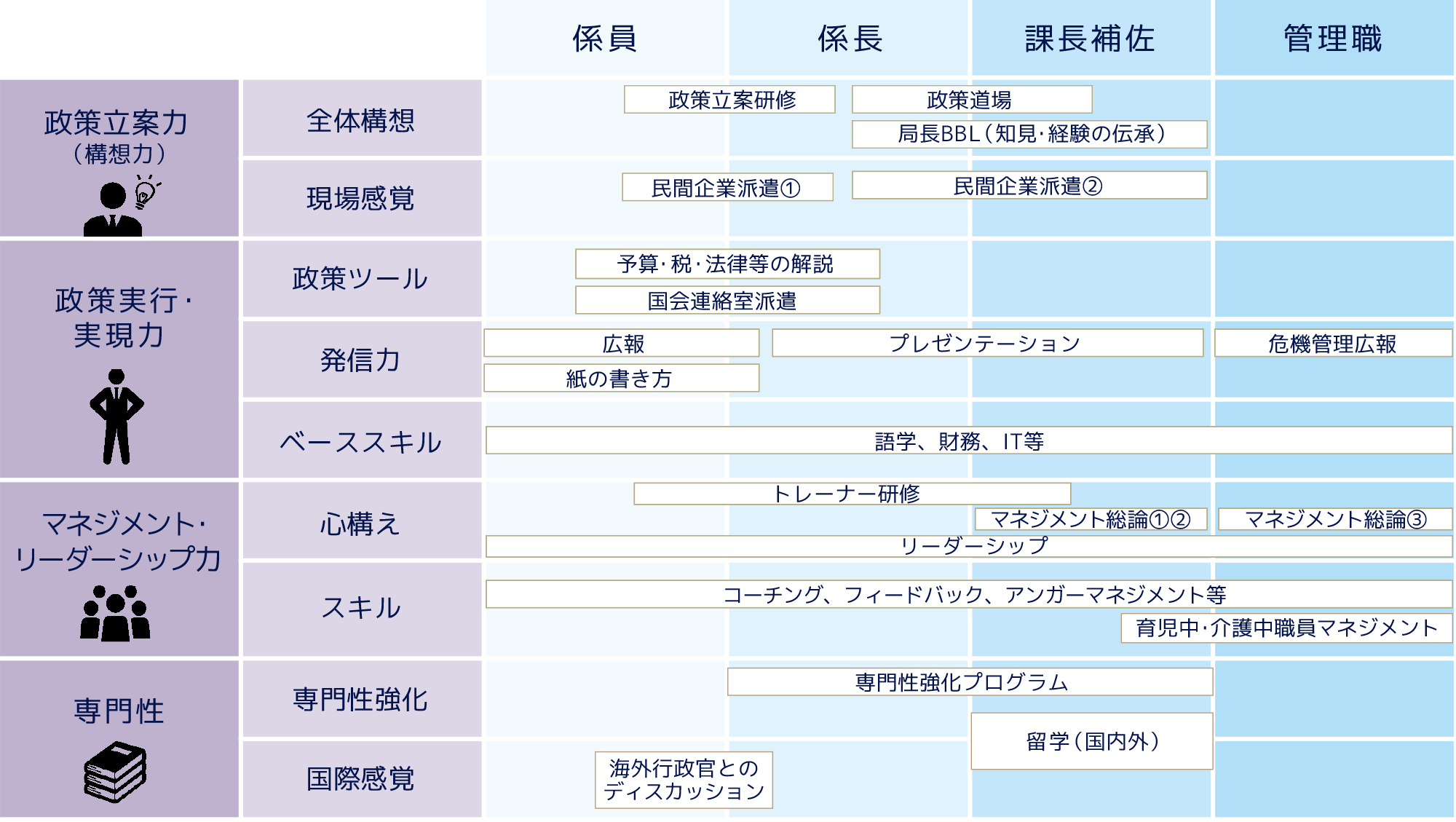 研修プログラムの図