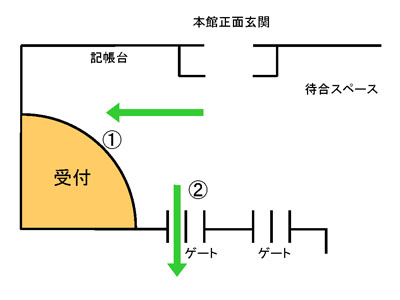 アポイントメント（面会の約束）のある方用の経路案内図