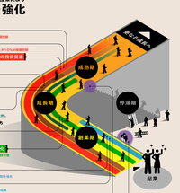 PDFで見る