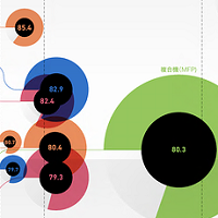 PDFで見る