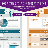 PDFで見る