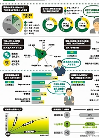 PDFで見る
