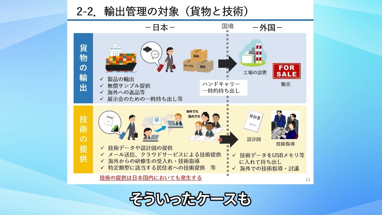 安全保障貿易管理（外為法関連）