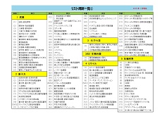 リスト規制１