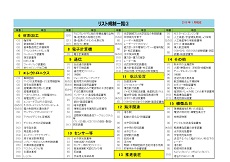 リスト規制２