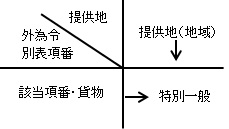 別表Bのイメージ