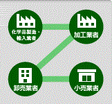 ＳＤＳ制度の画像
