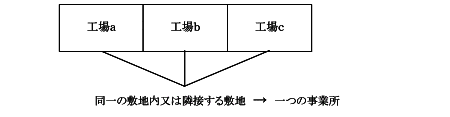 図1