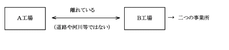 図2