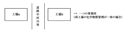 図3