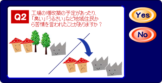 Q2．工場の増改築の予定があったり、「臭い」「うるさい」など地域住民から苦情を言われたことがありますか？
