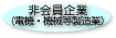 非会員企業（電機・機械等製造業）