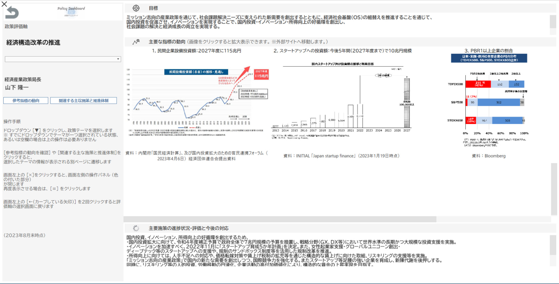 政策評価ダッシュボード画面