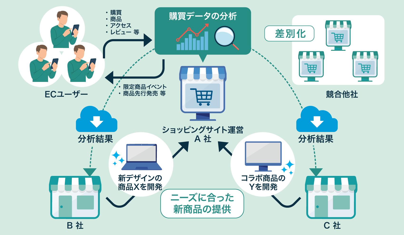 データ利活用について イメージ