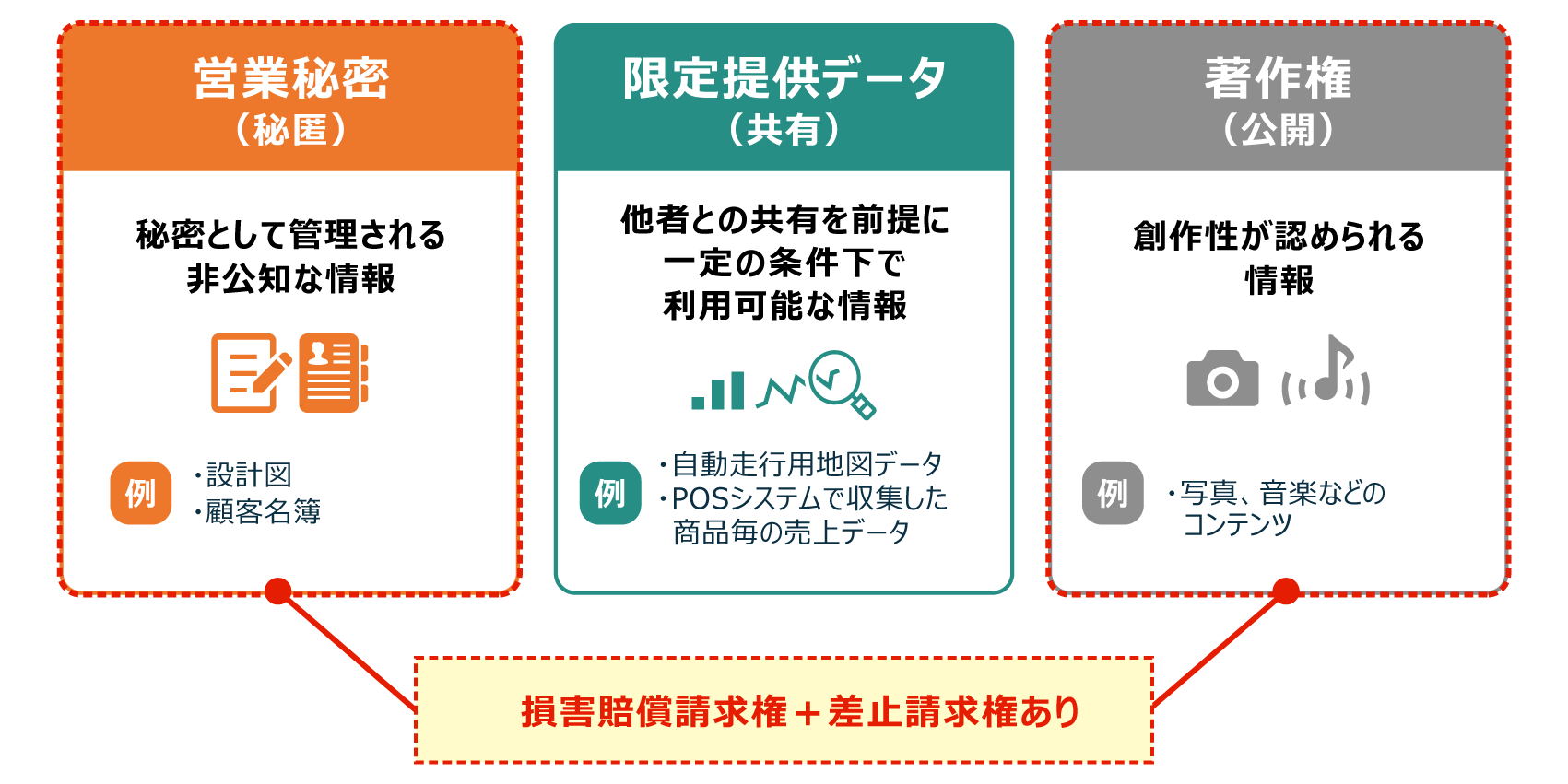 限定提供データについて イメージ