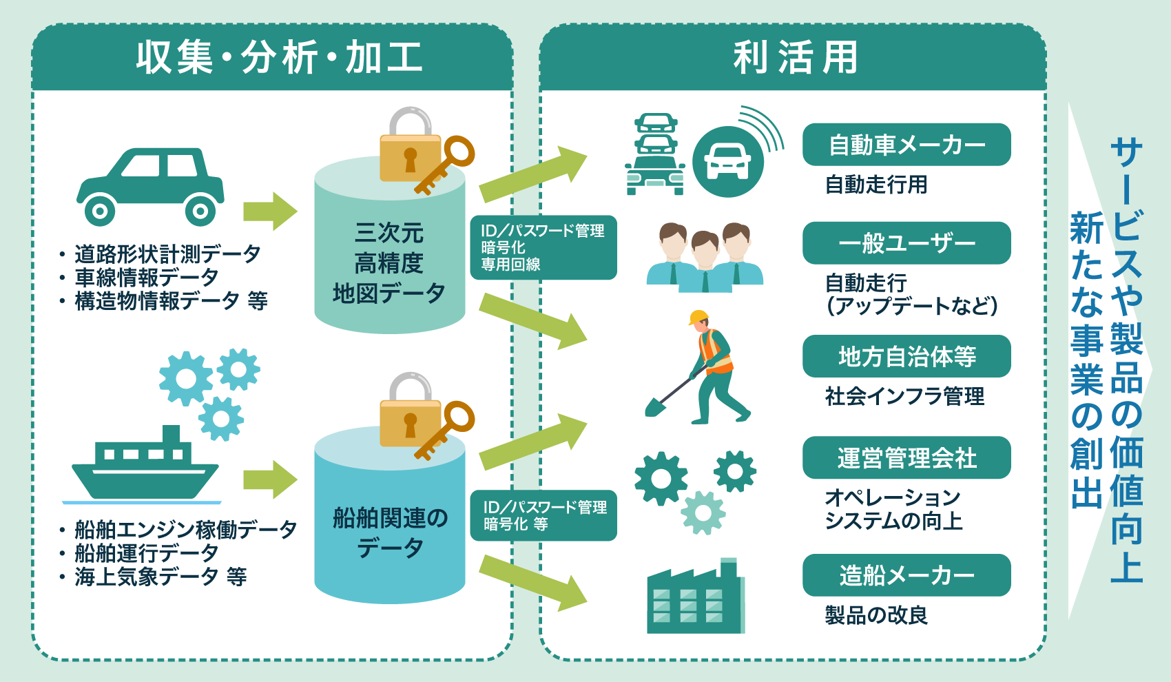 限定提供データ」のイメージ イメージ