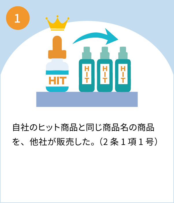 1 自社のヒット商品と同じ商品名の商品を、他社が販売。（2条1項1号）