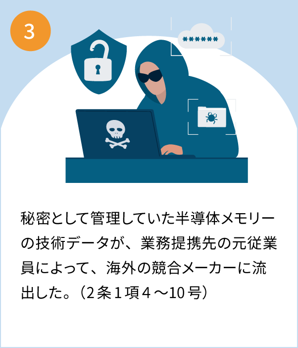 3 秘密として管理していた半導体メモリーの技術データが、業務提携先の元従業員によって、海外の競合メーカーに流出した。（元従業員に実刑判決）（2条1項4〜10号）