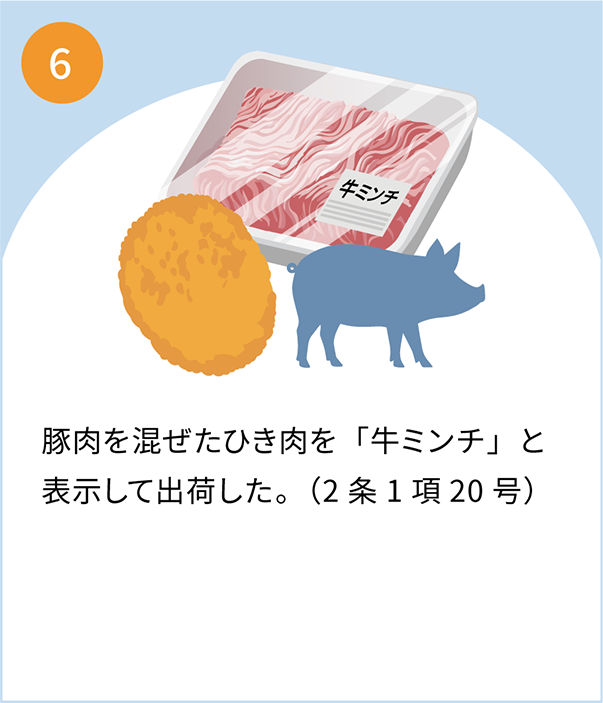 6 豚肉を混ぜたひき肉を「牛ミンチ」と表示して出荷。それを使って製造された牛肉コロッケが回収された。（会社社長に実刑判決）（2条1項20号）
