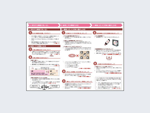 秘密情報の取扱いチェック項目