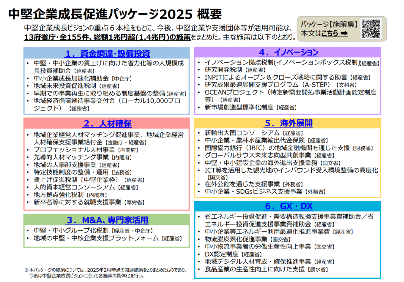 中堅企業成長促進パッケージ2025