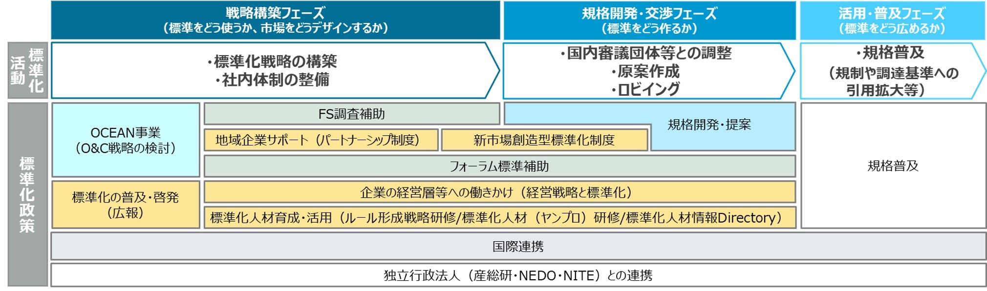 主な支援施策等
