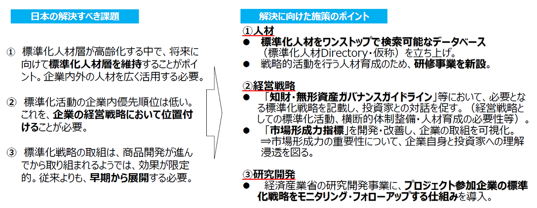 日本の解決すべき課題と、解決に向けた施策のポイント