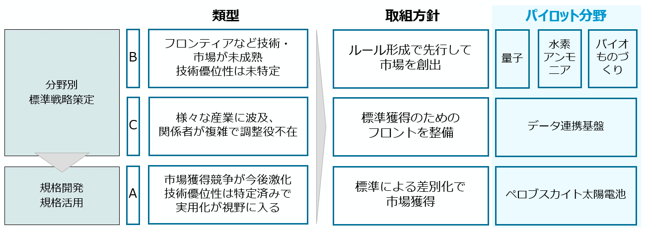 パイロット5分野