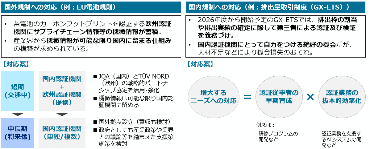 国内外規制への対応