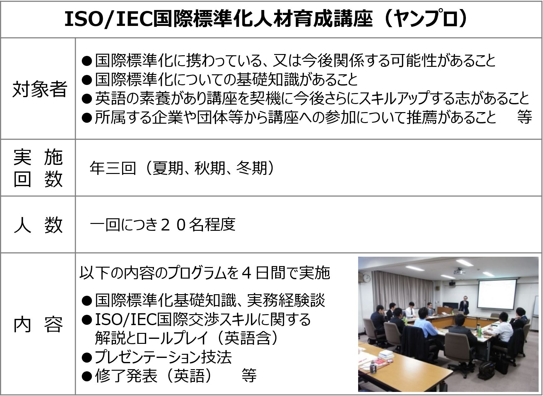 （ヤンプロ概要）