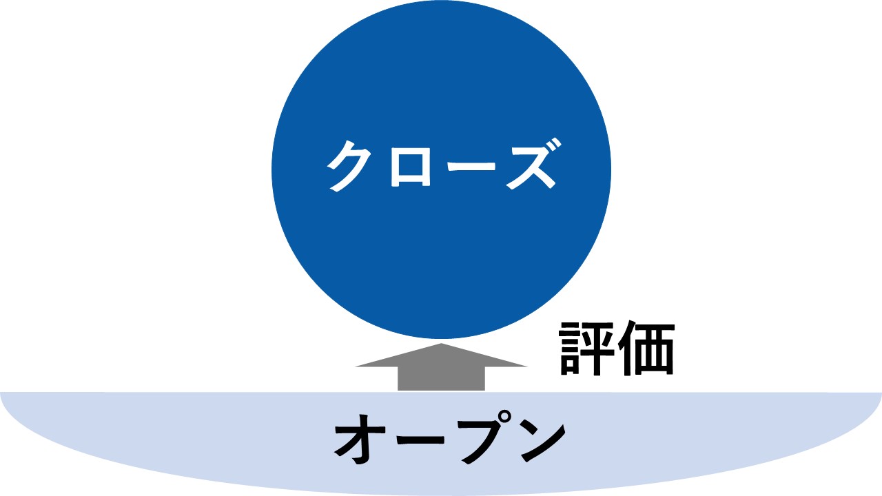 type-4