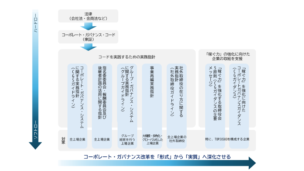 各種ガイドラインの位置づけ