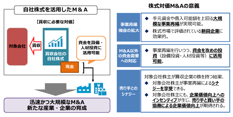 株式対価M&Aの意義