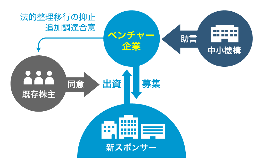 資金調達に関する助言 イメージ画像