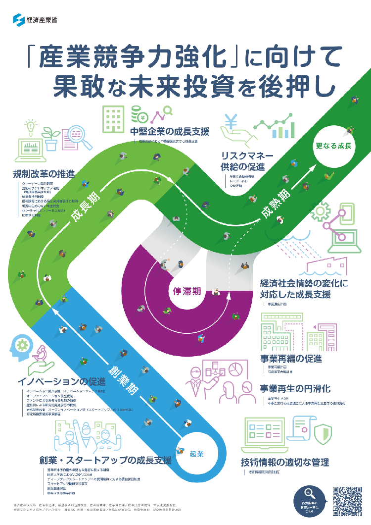 産業競争力強化に向けて果敢な未来投資を後押し ポスター