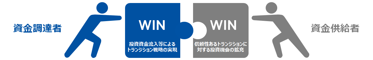 資金供給者と資金調達者の関係
