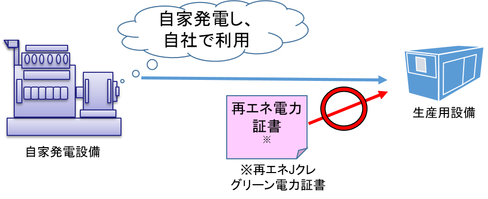 産業技術環境局