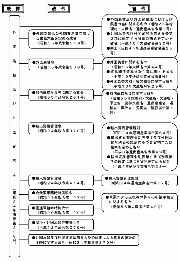 法体系図