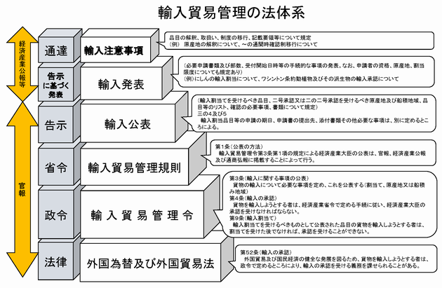 速成輸入法