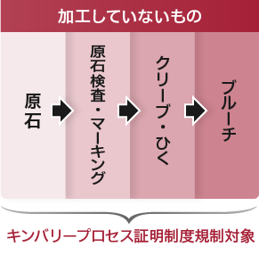 ダイヤの加工前