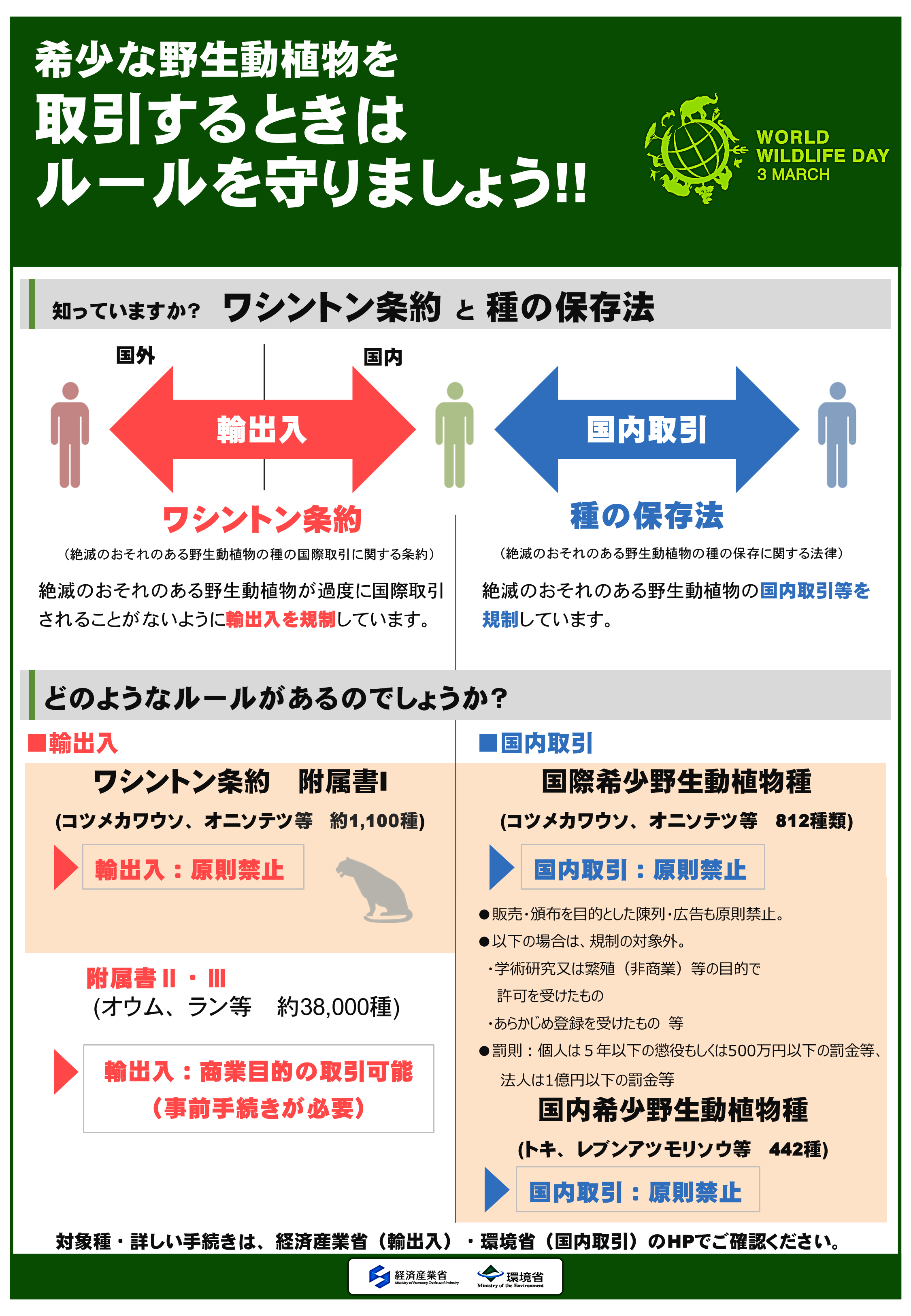 2023年野生生物の日
