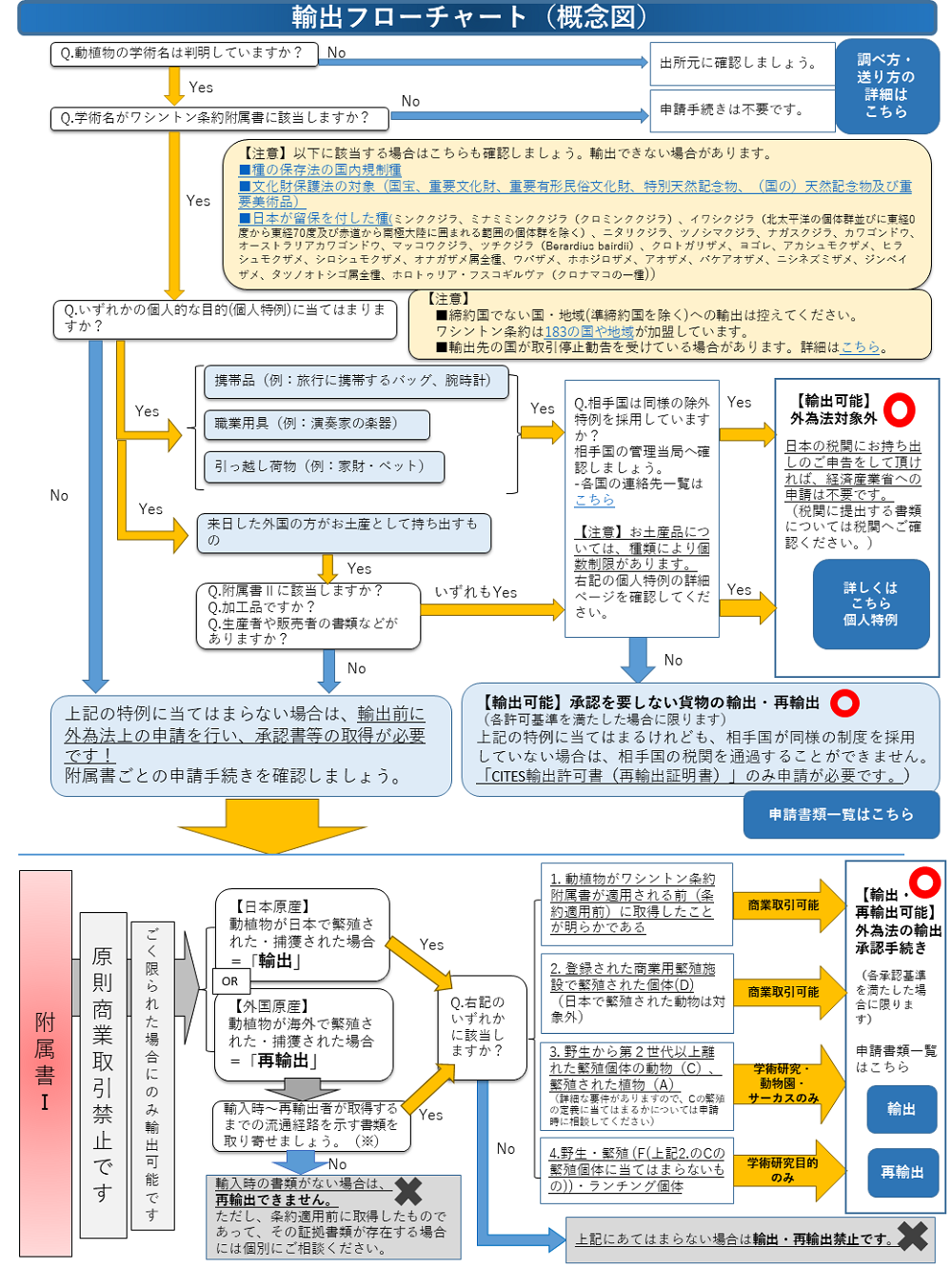 輸出フローチャート1