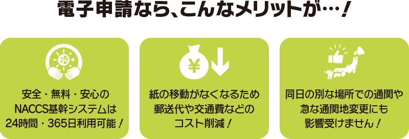 電子申請なら、①安全・無料・安心のNACCS基幹システムは24時間・365日利用可能、②紙の移動がなくなるため郵送代や交通費などのコスト削減、③同日の別な場所での通関や急な通関地変更にも影響受けません