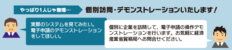 個別訪問・デモンストレーションをご希望の方は、貿易経済協力局 貿易管理部 貿易管理課 電子化・効率化促進室　電話番号：03-3501-0953（平日9時半～17時（12時から13時を除く））、E-MAIL：qqfcbj@meti.go.jpまでご連絡ください。