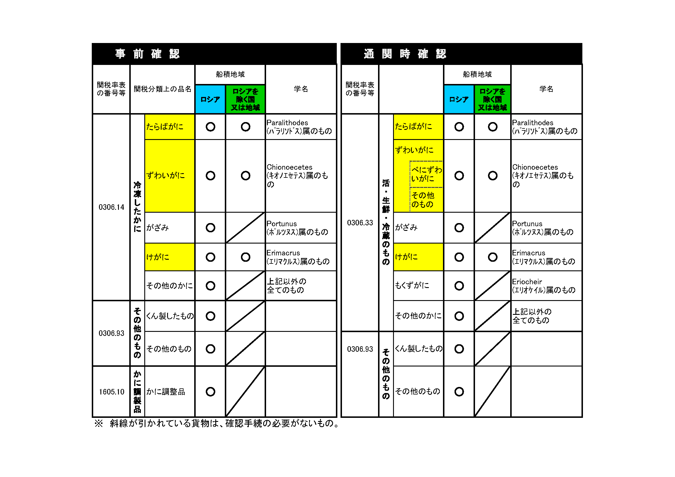 輸入確認証 旧薬監証明 発給までの期間 2021年4月版 クスリネット